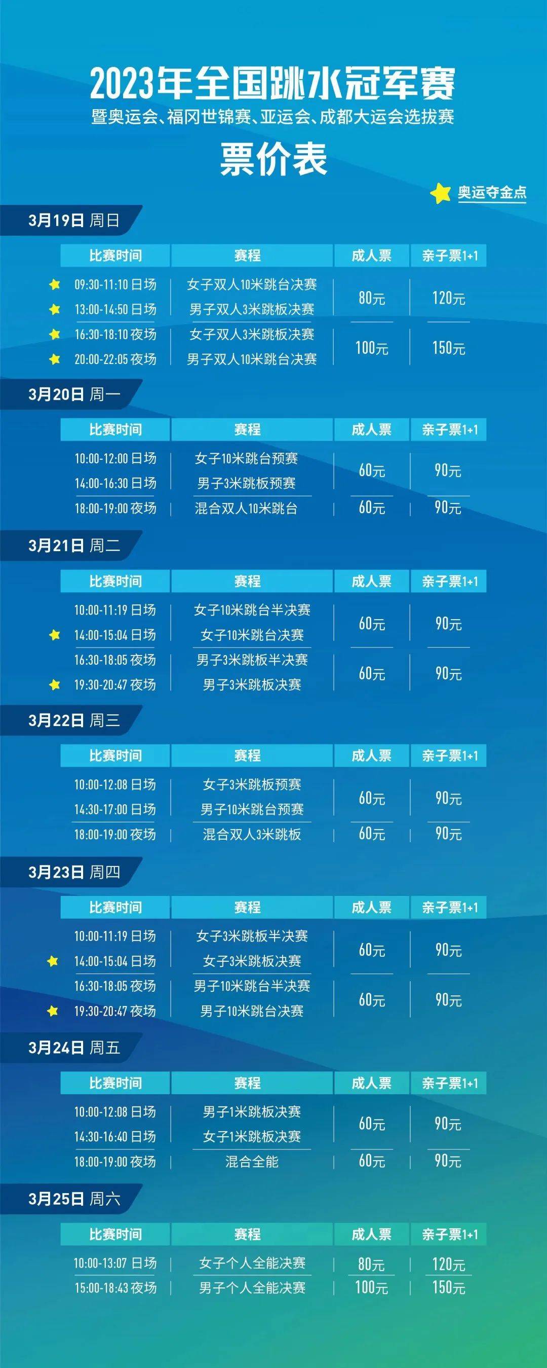 游泳省级比赛_全国游泳冠军赛名单_全国游泳冠军各省赛奖牌榜